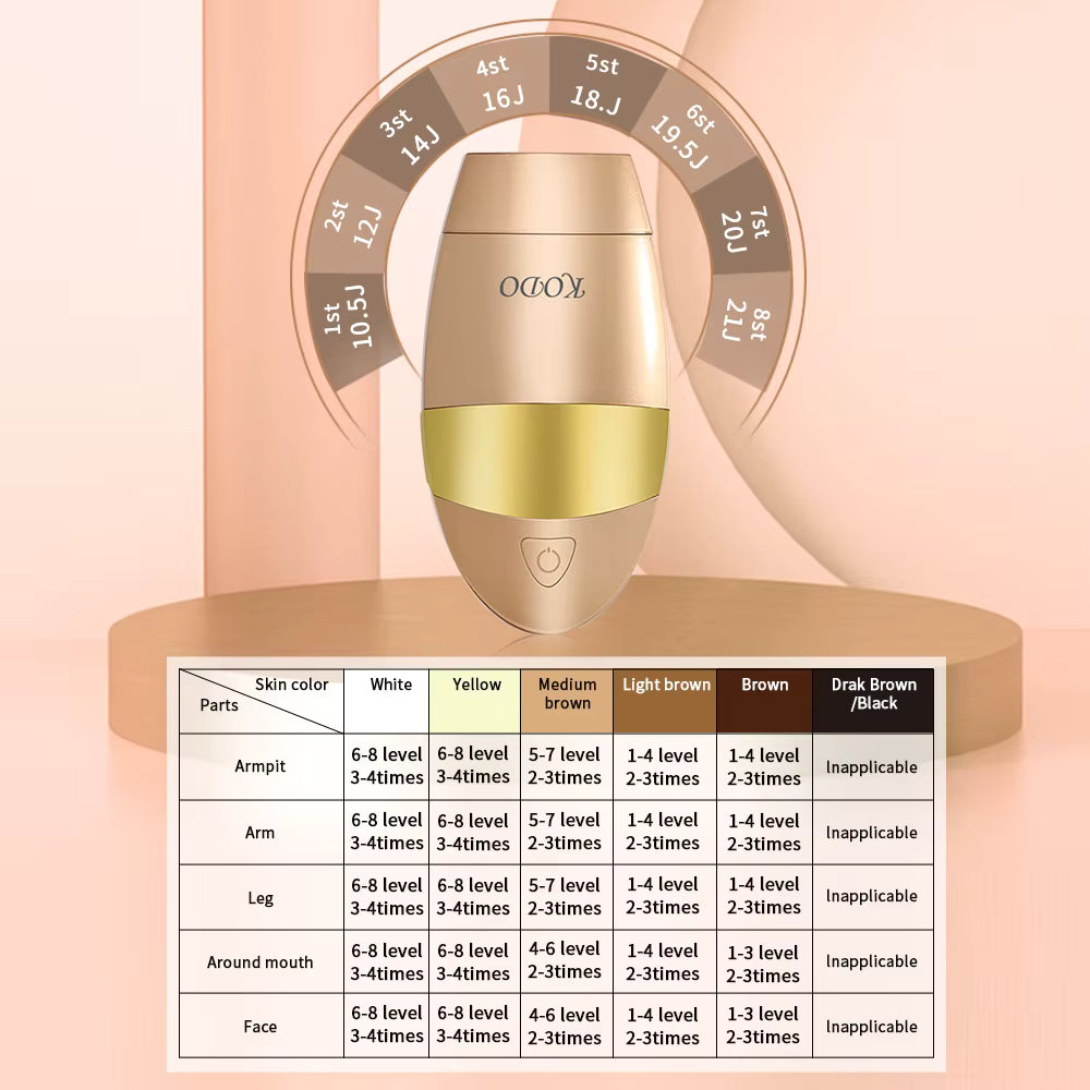 Professional IPL Laser Hair Removal for Face & Body